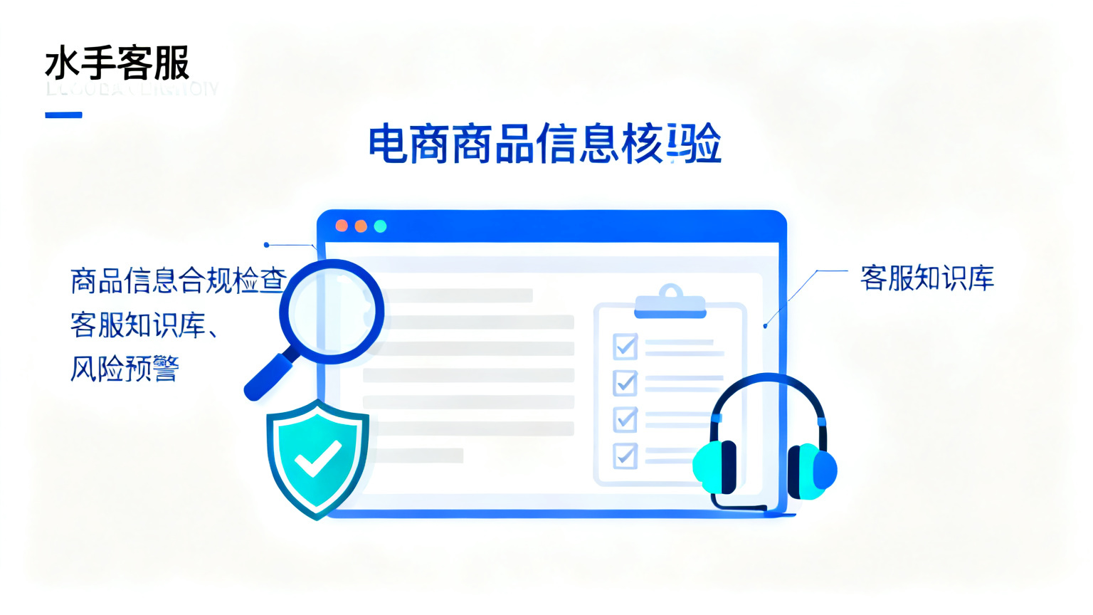 商品信息合规检查与客服知识库风险预警配图