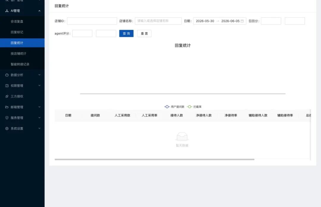 回复统计能力