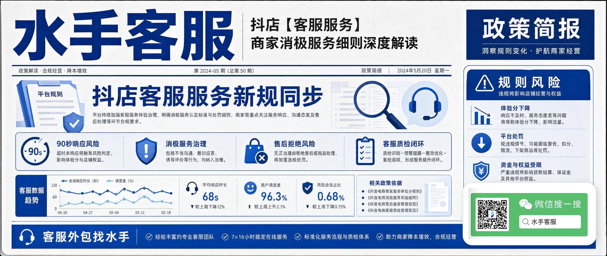 抖店客服服务消极服务细则解读封面图