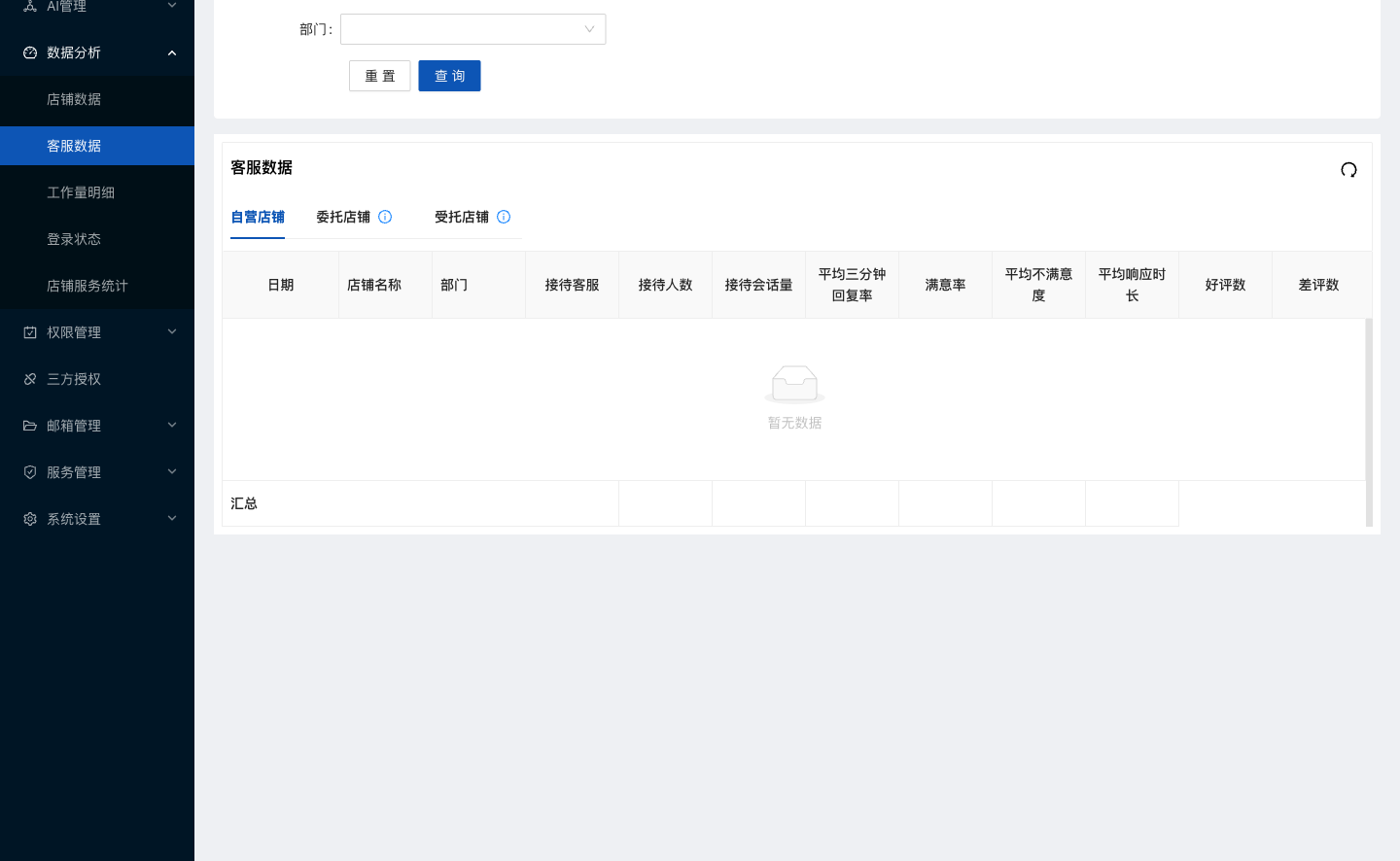 水手客服客服数据能力后台截图