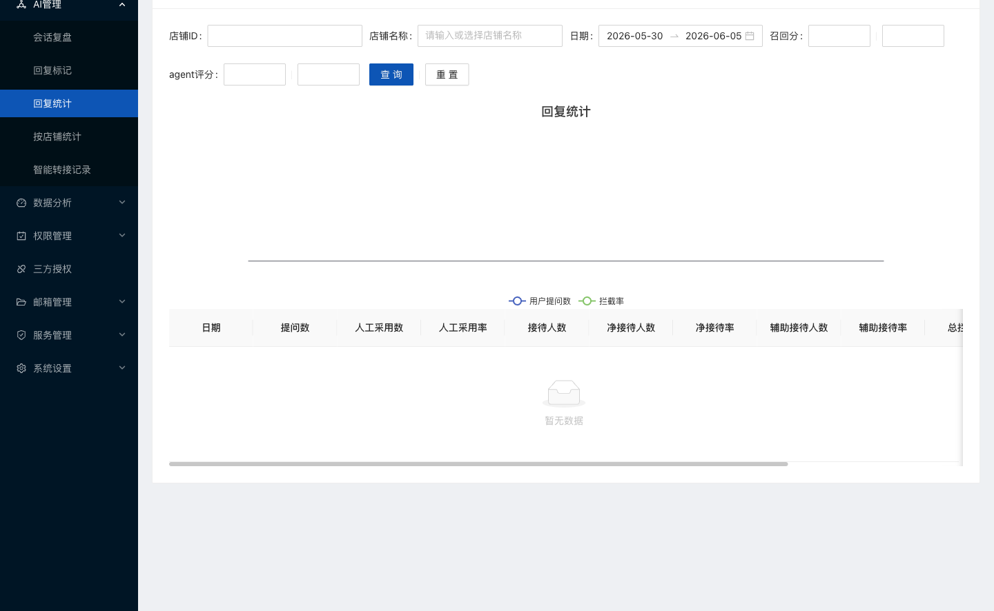 水手客服后台功能截图：回复统计