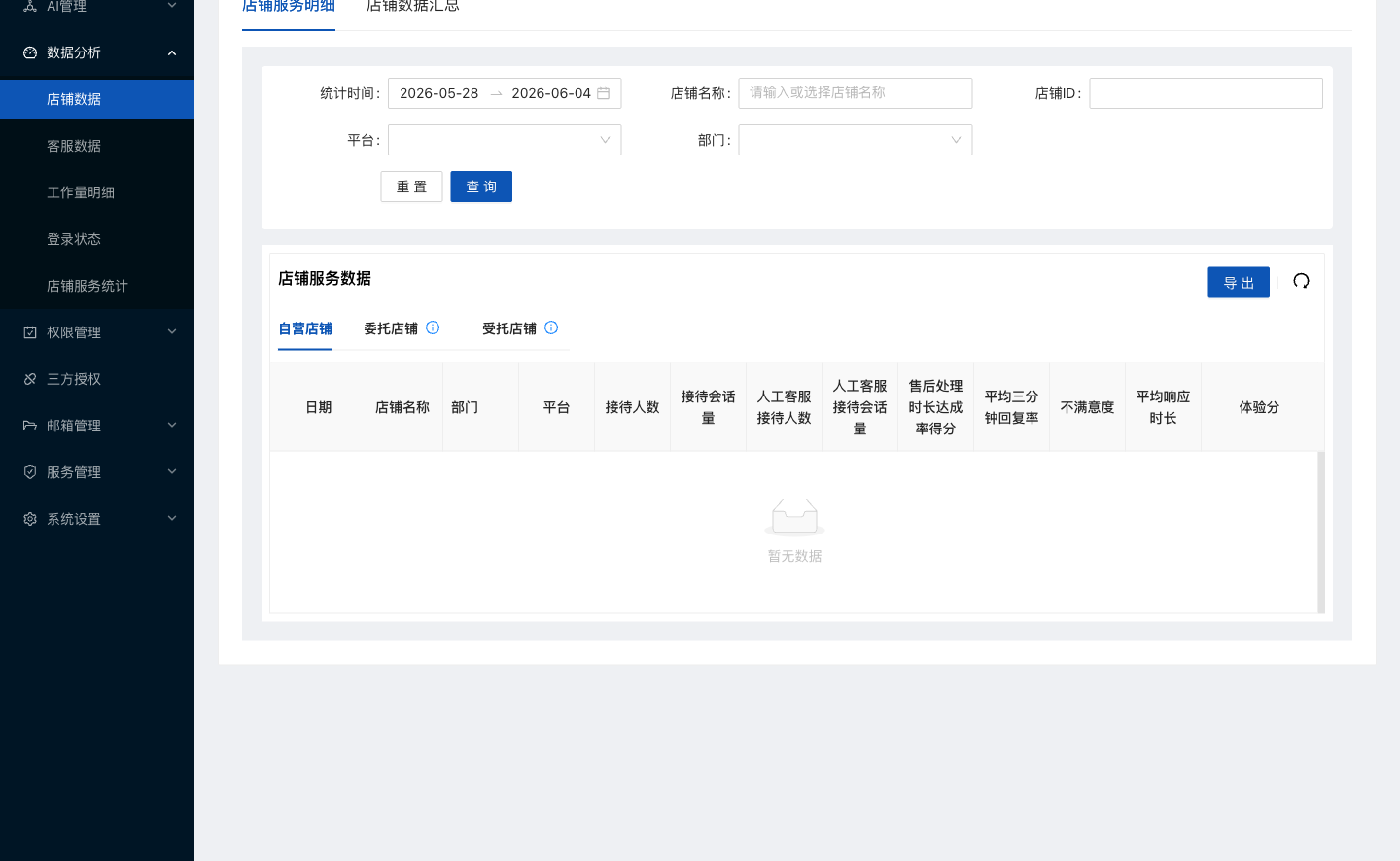 水手客服后台功能截图：店铺数据